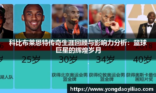 科比布莱恩特传奇生涯回顾与影响力分析：篮球巨星的辉煌岁月